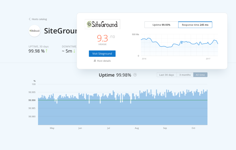 Website for web hosting rating system Hrank screenshot 2